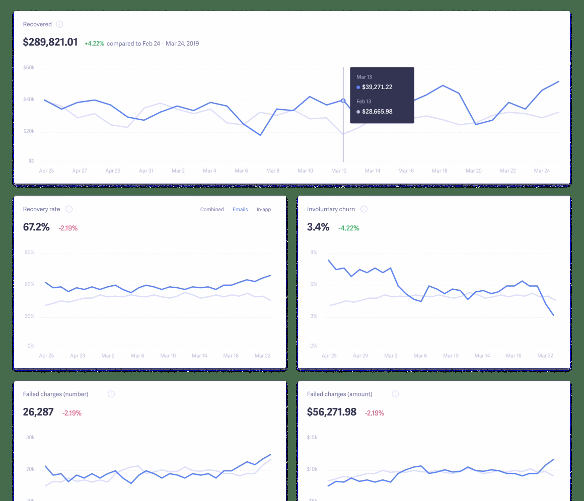 Baremetrics gallery image 4