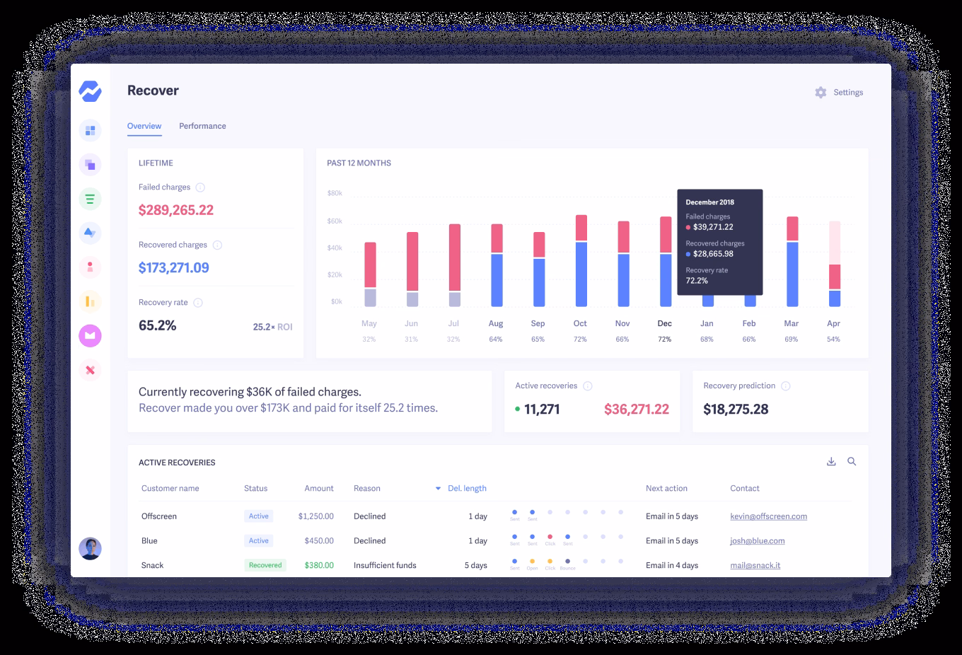 Baremetrics gallery image 2