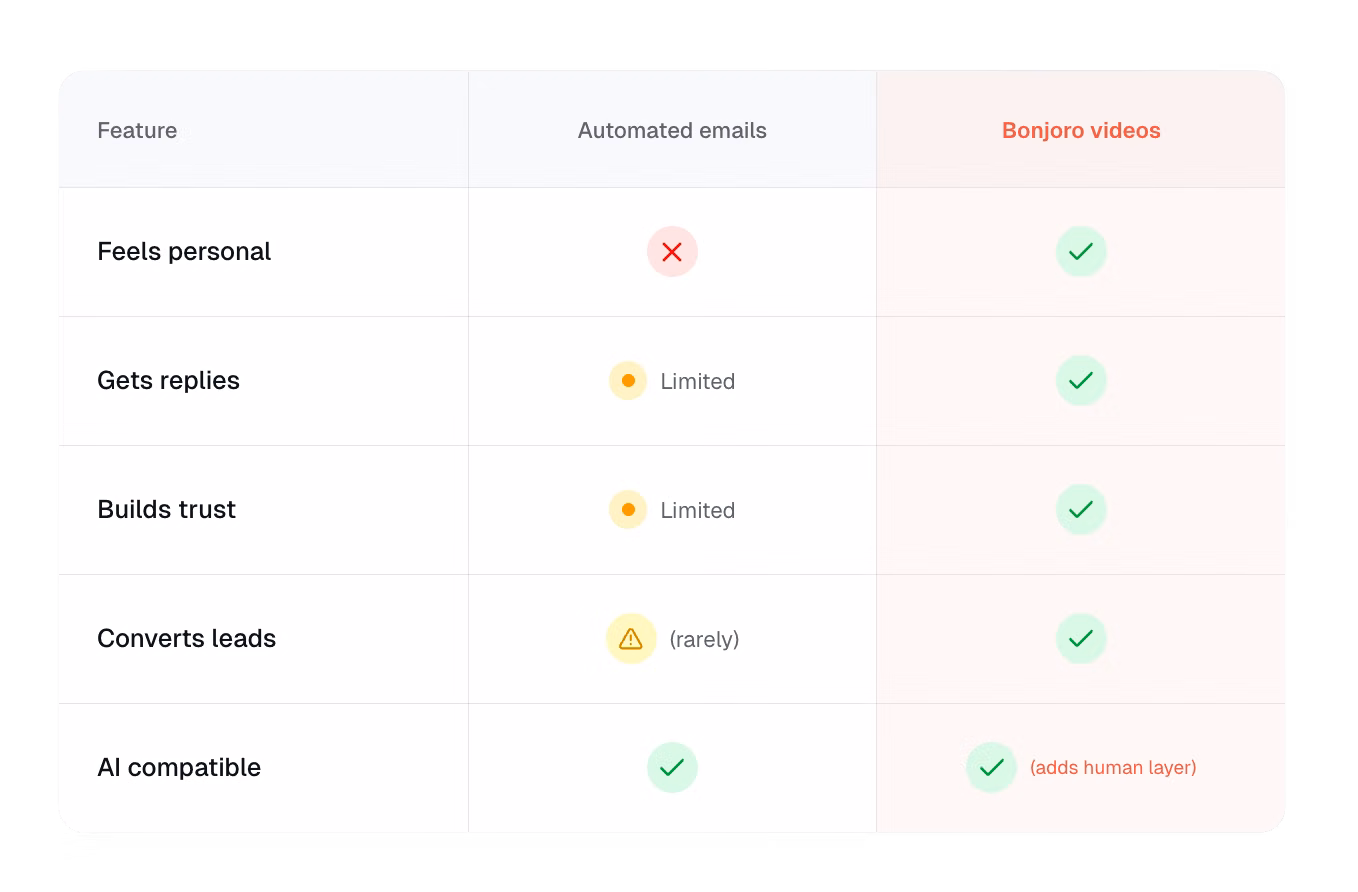 Bonjoro gallery image 1