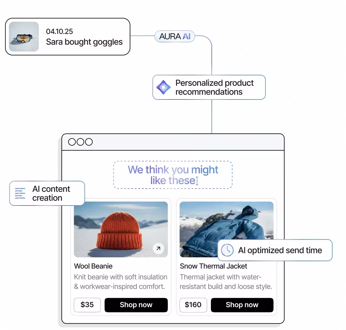 Brevo gallery image 3