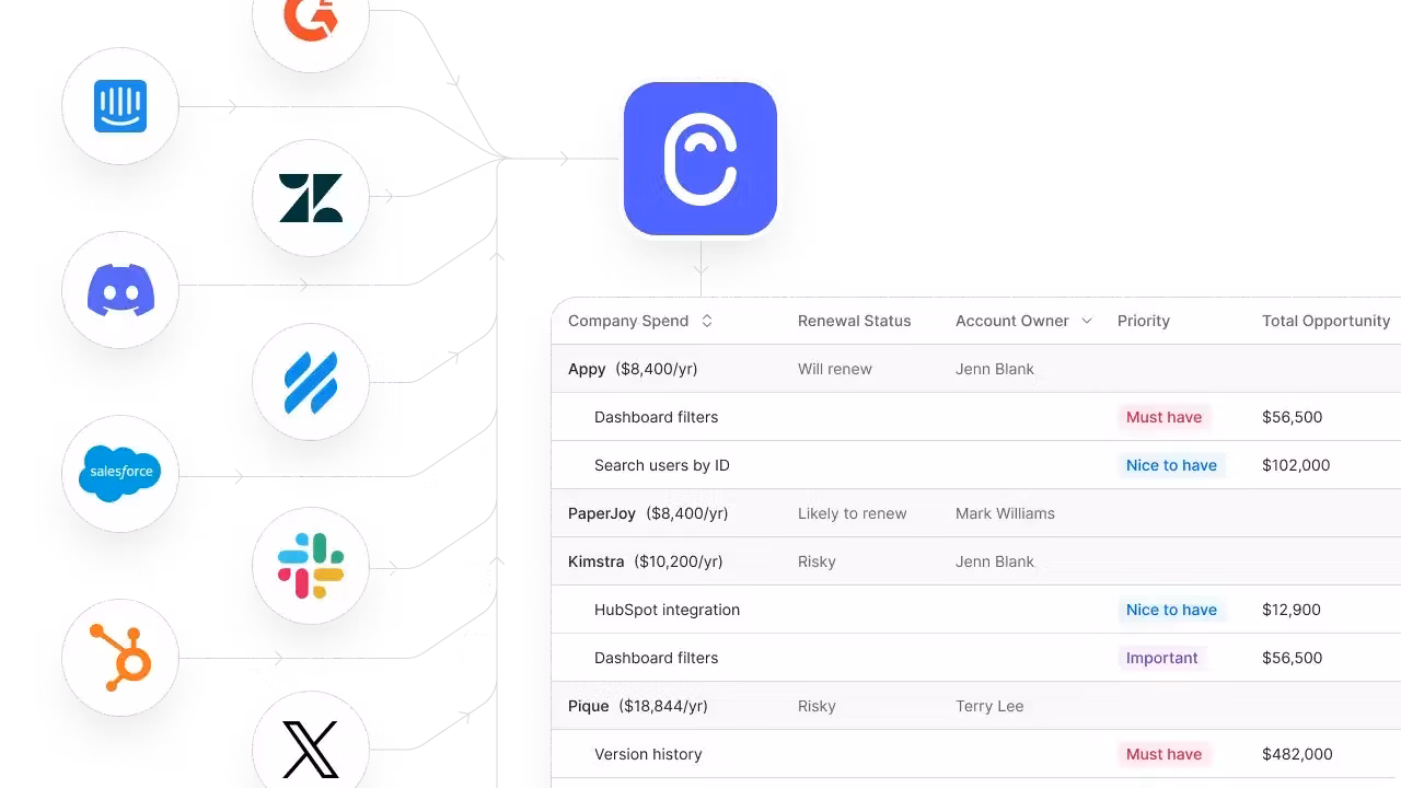 Canny gallery image 2