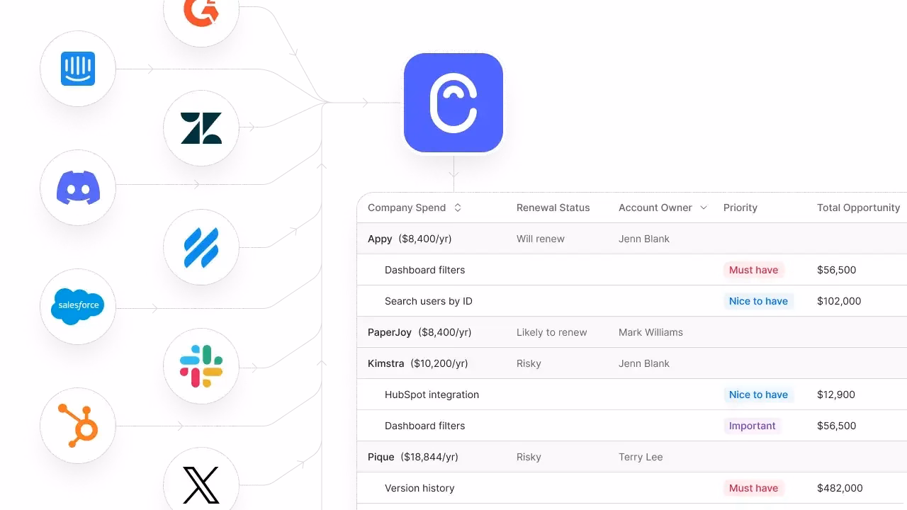 Canny gallery image 3