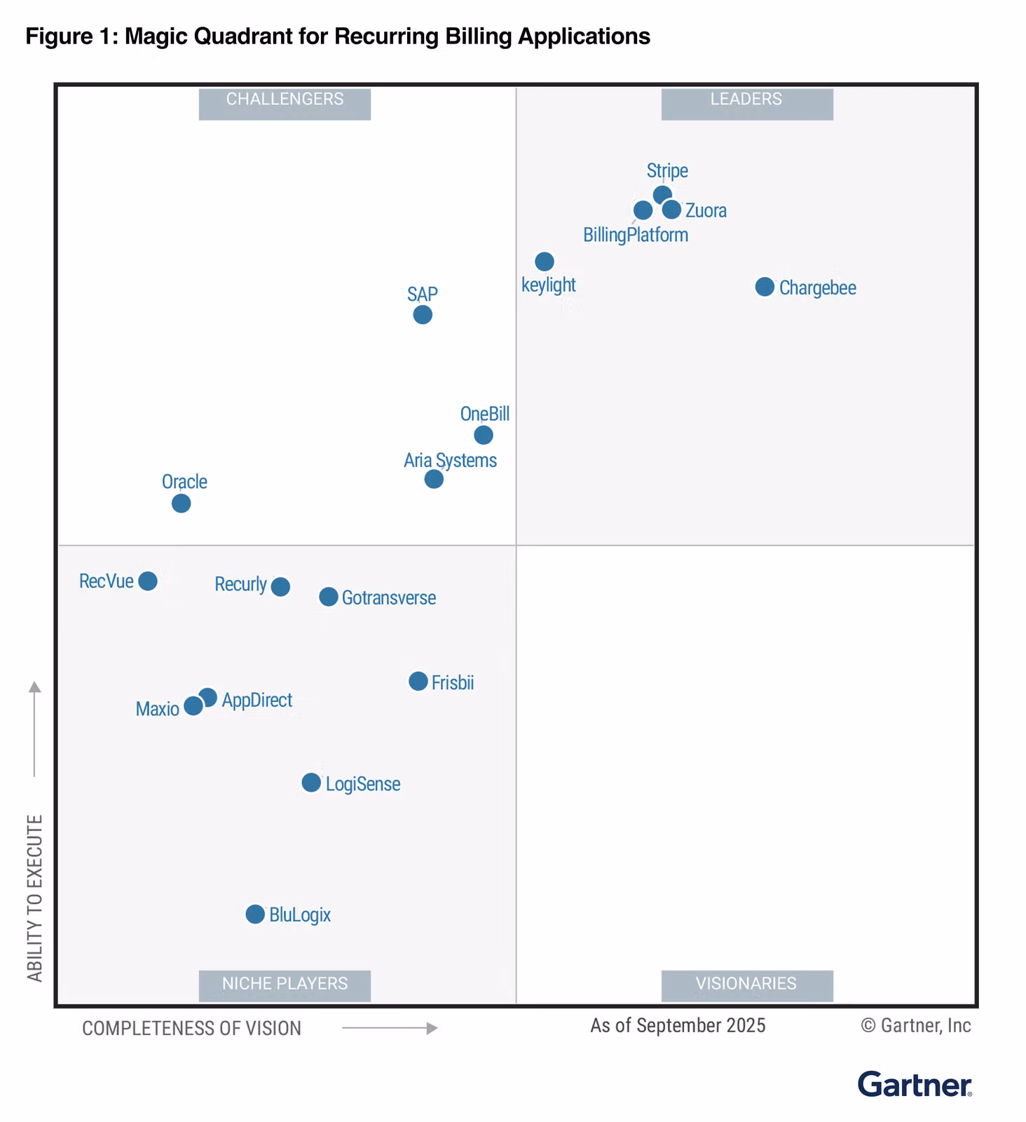 Chargebee gallery image 3