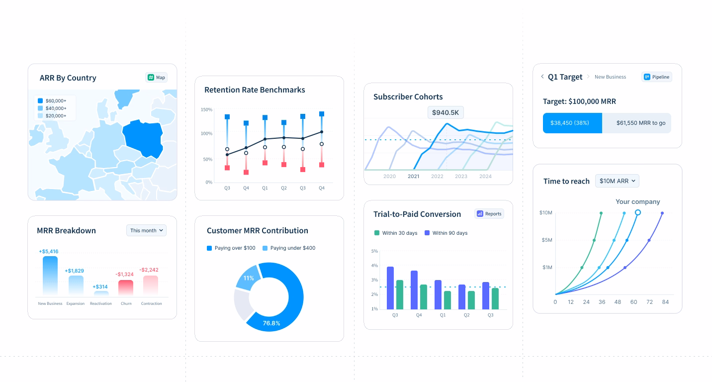 ChartMogul gallery image 2