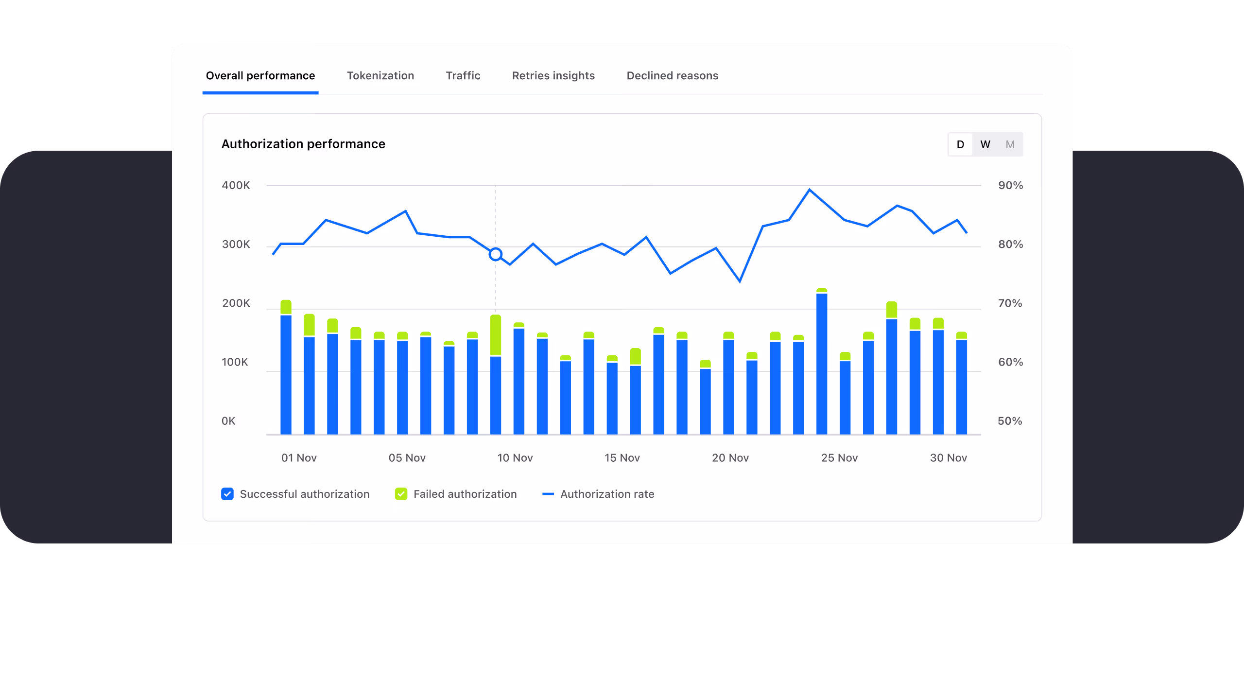 Checkout.com gallery image 5