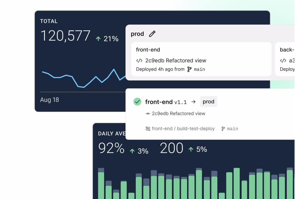 CircleCI gallery image 1