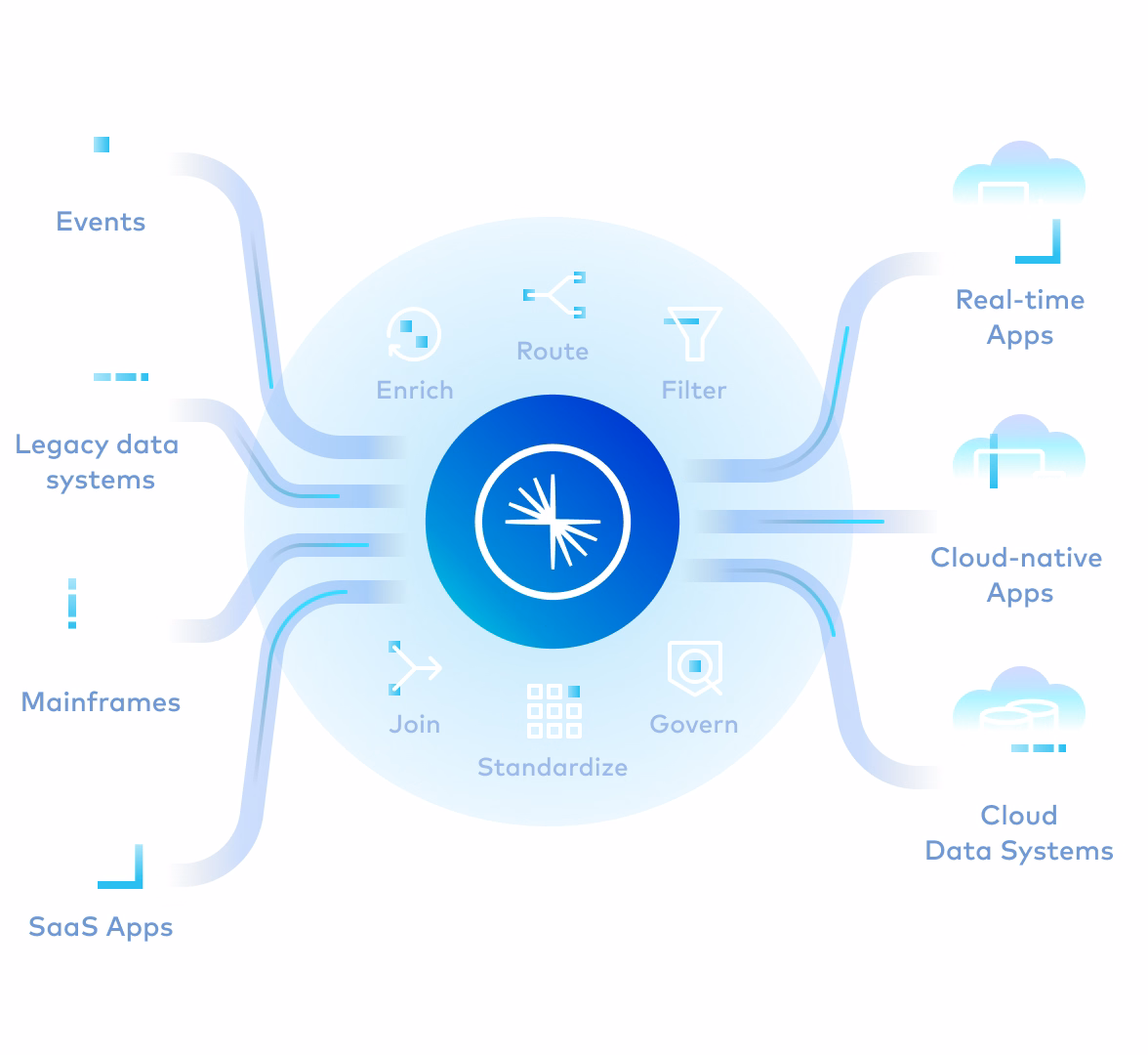 Confluent Cloud gallery image 1