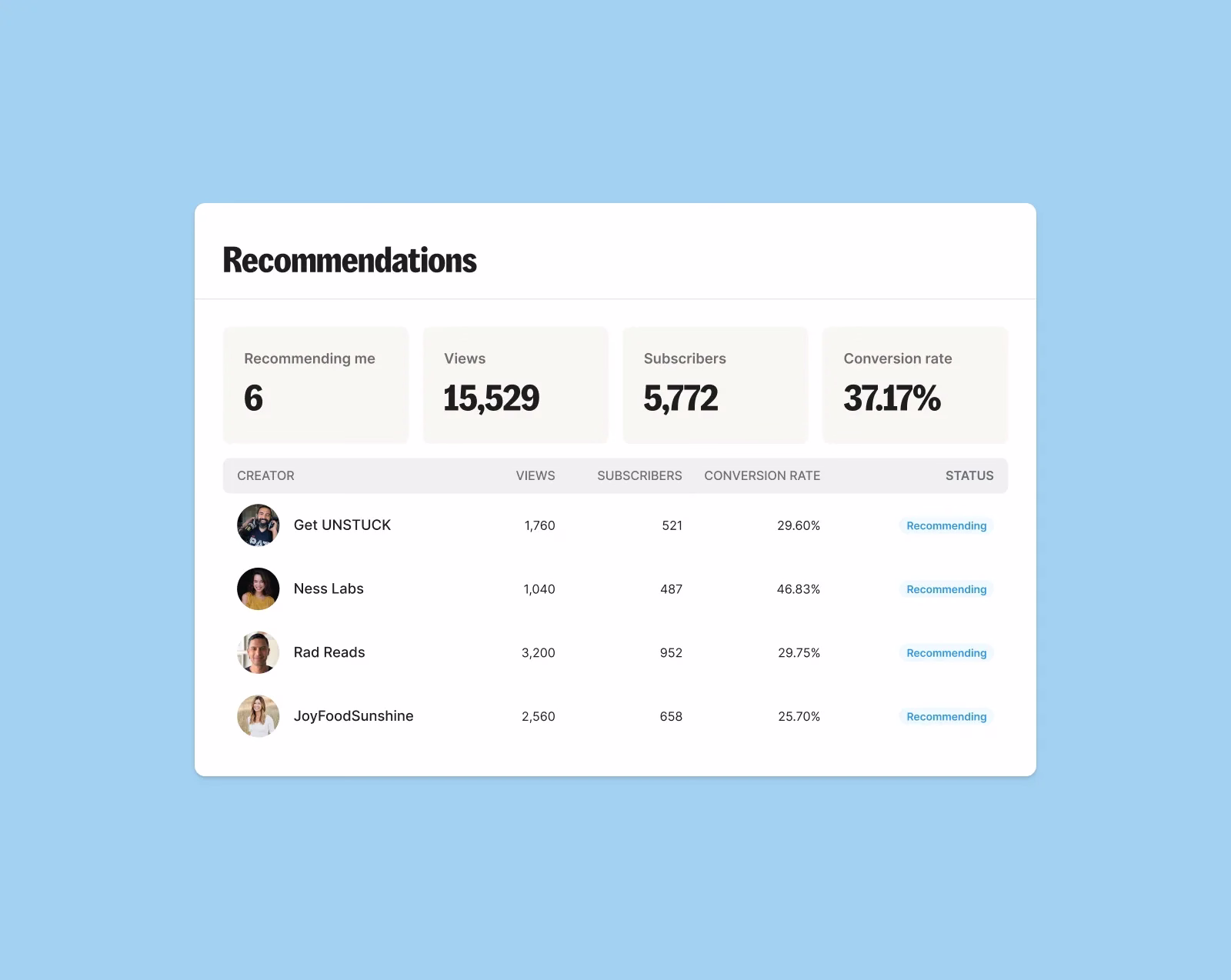 ConvertKit gallery image 4