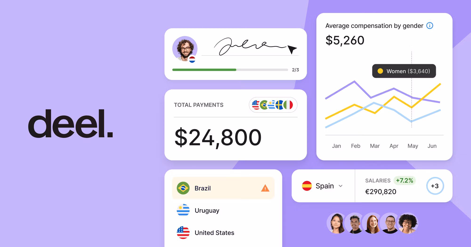 Deel gallery image 1