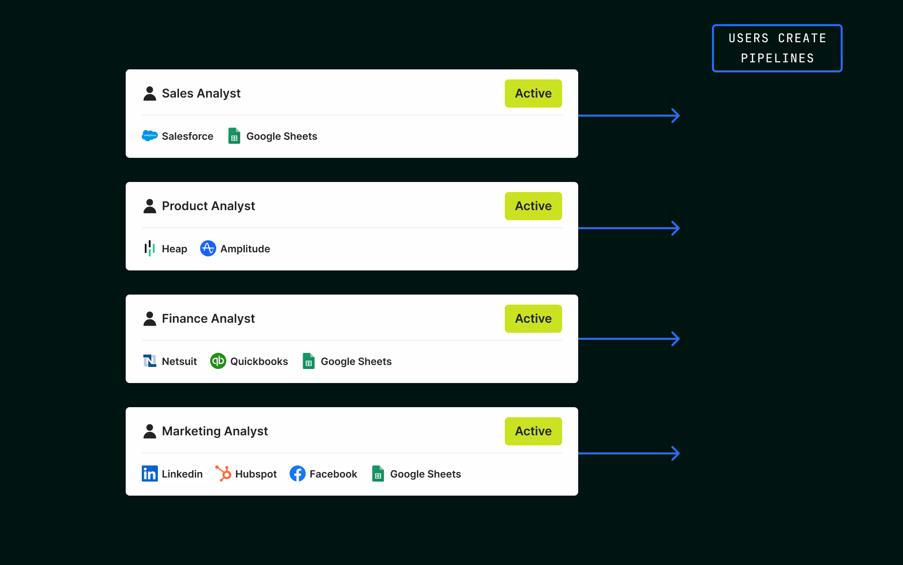 Fivetran gallery image 4