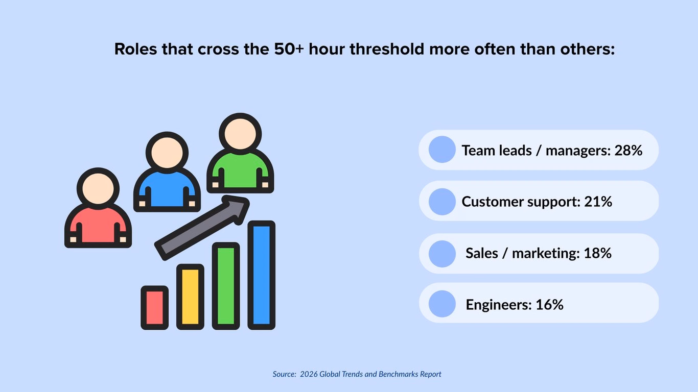 Hubstaff gallery image 1