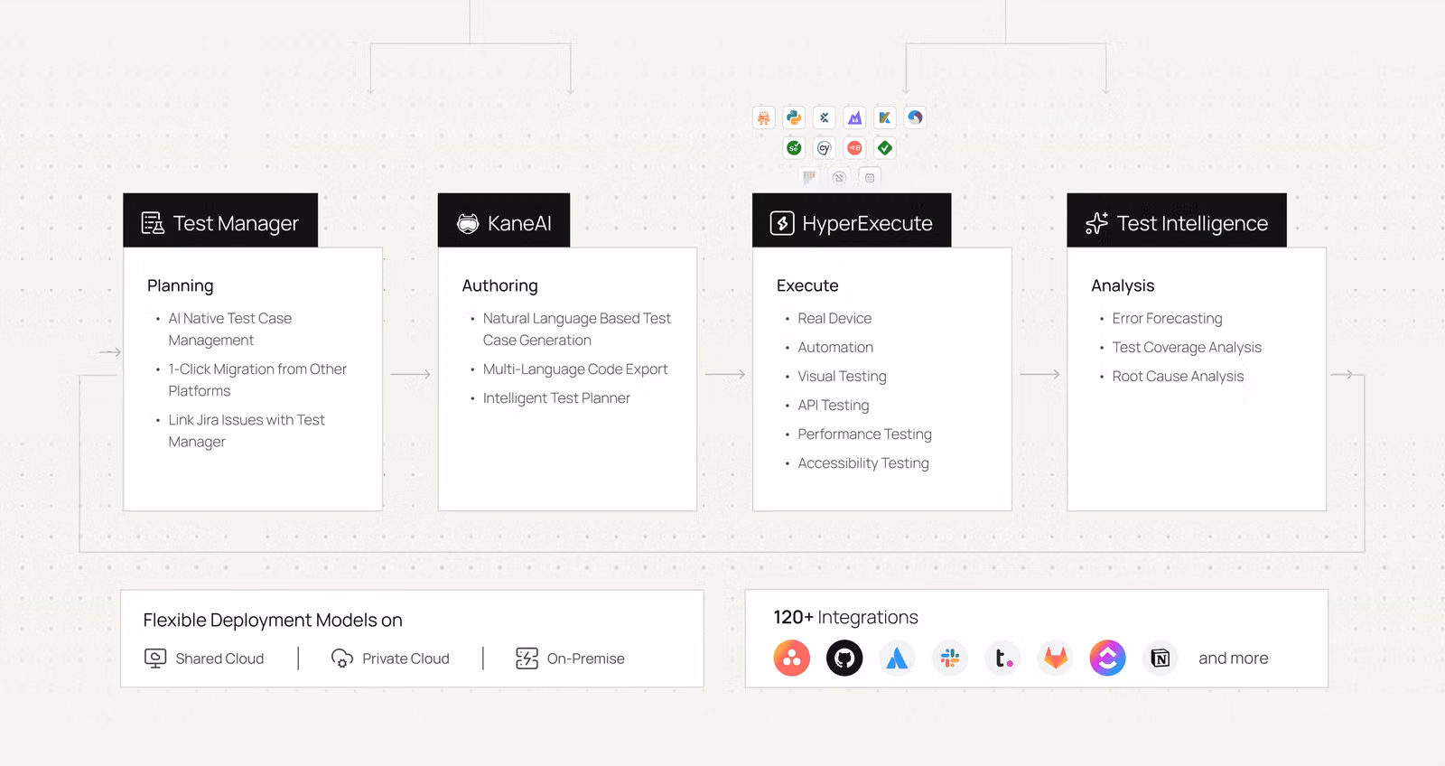 LambdaTest gallery image 1