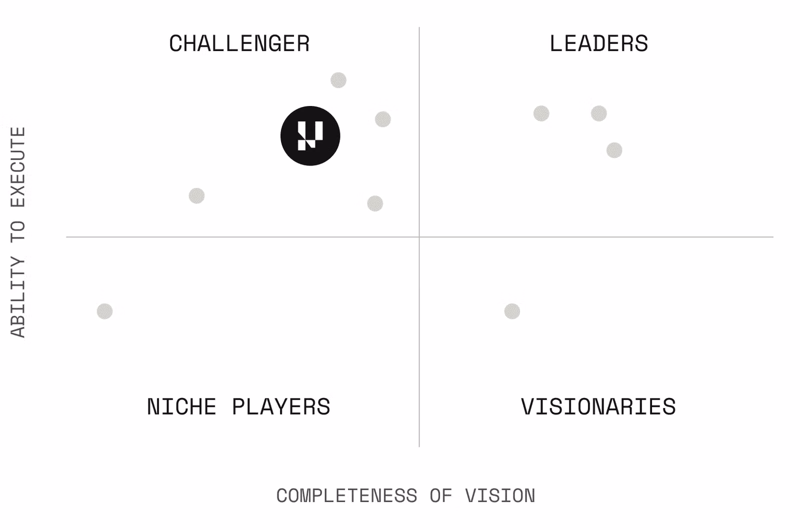 LambdaTest gallery image 3