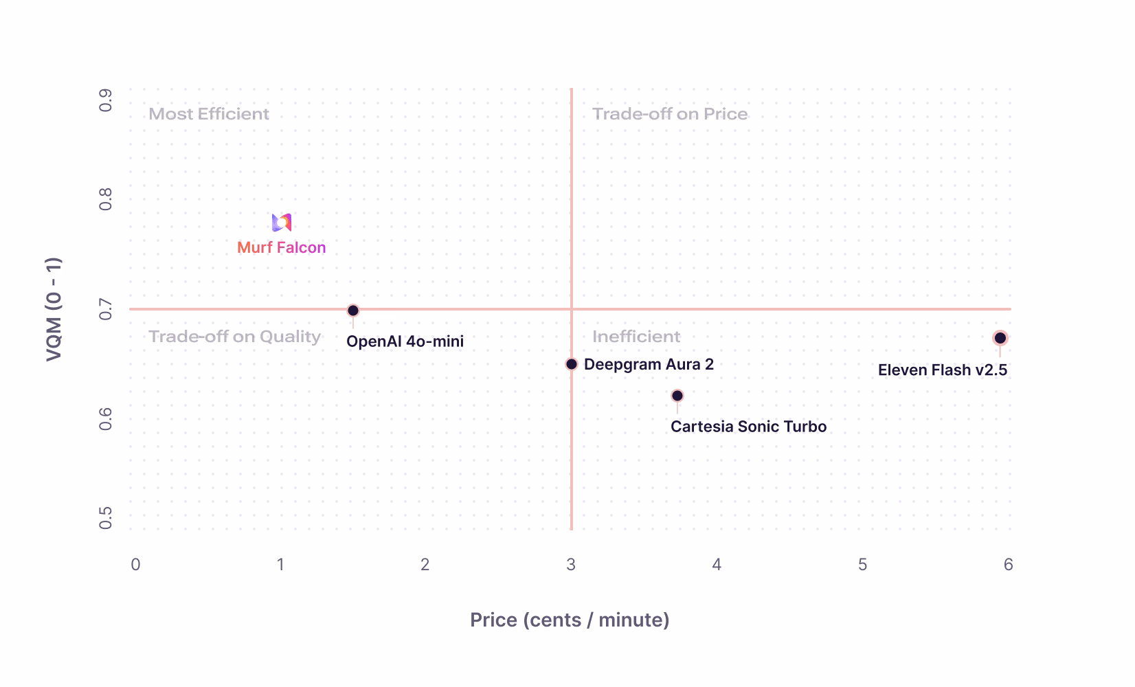 Murf gallery image 3