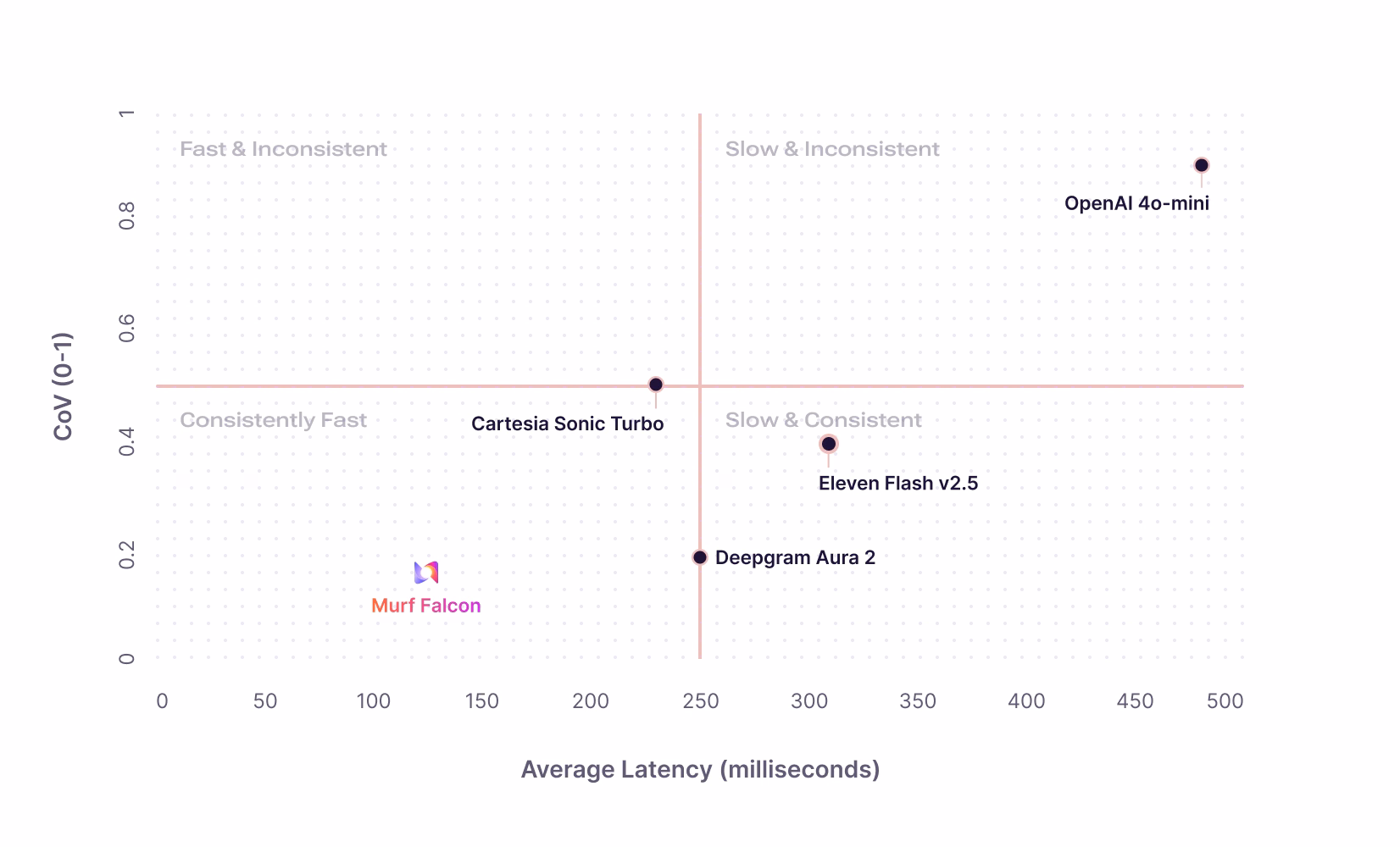 Murf gallery image 4