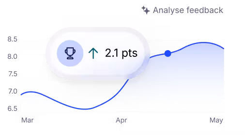 Officevibe gallery image 1