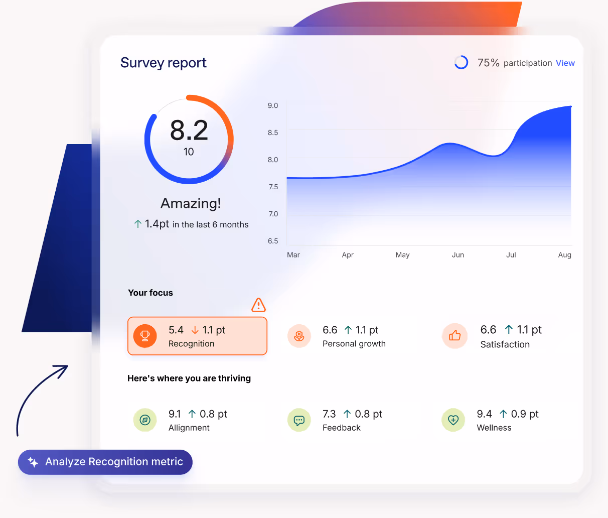 Officevibe gallery image 3