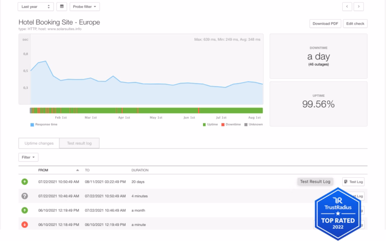 Pingdom gallery image 3