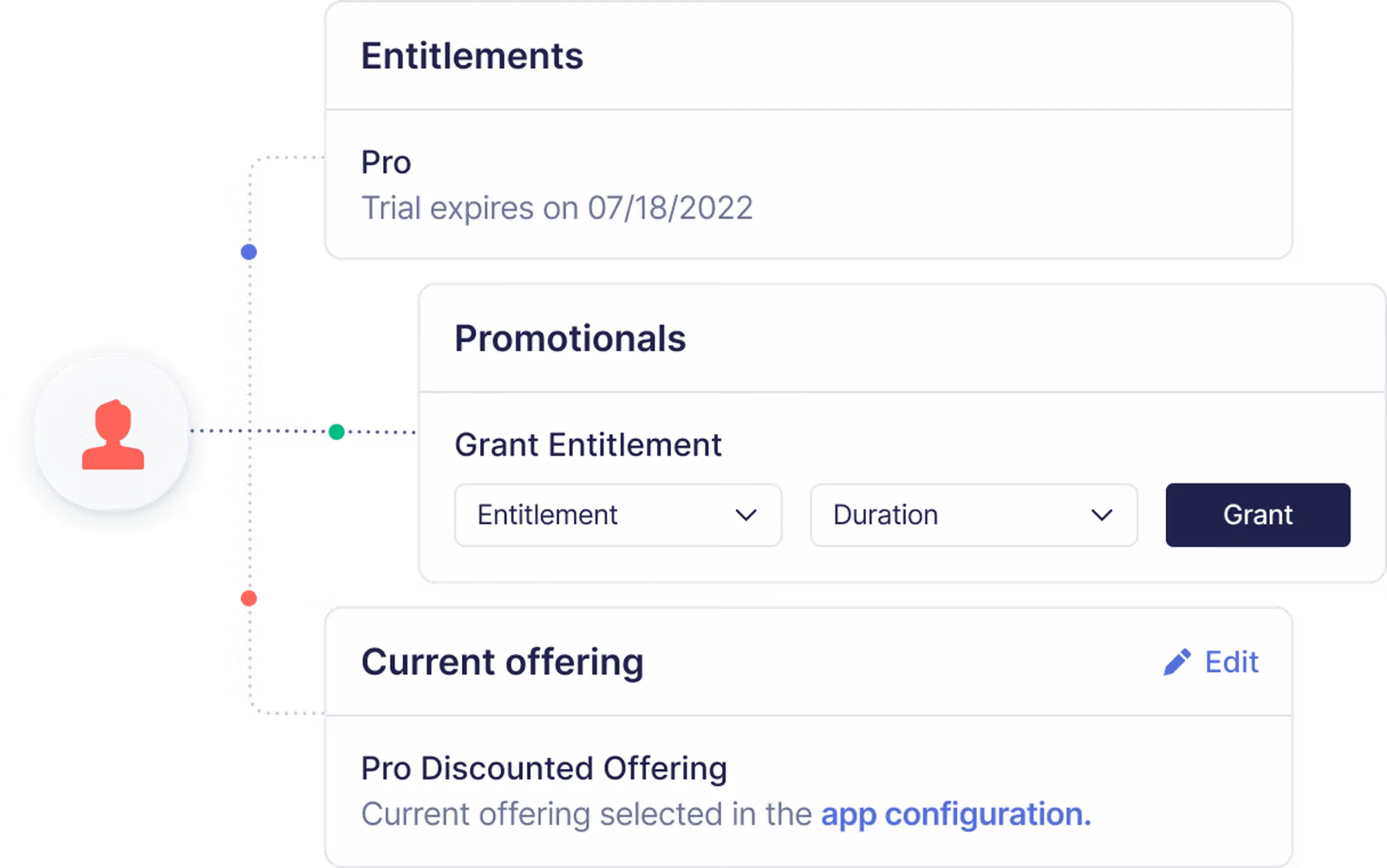 RevenueCat gallery image 1