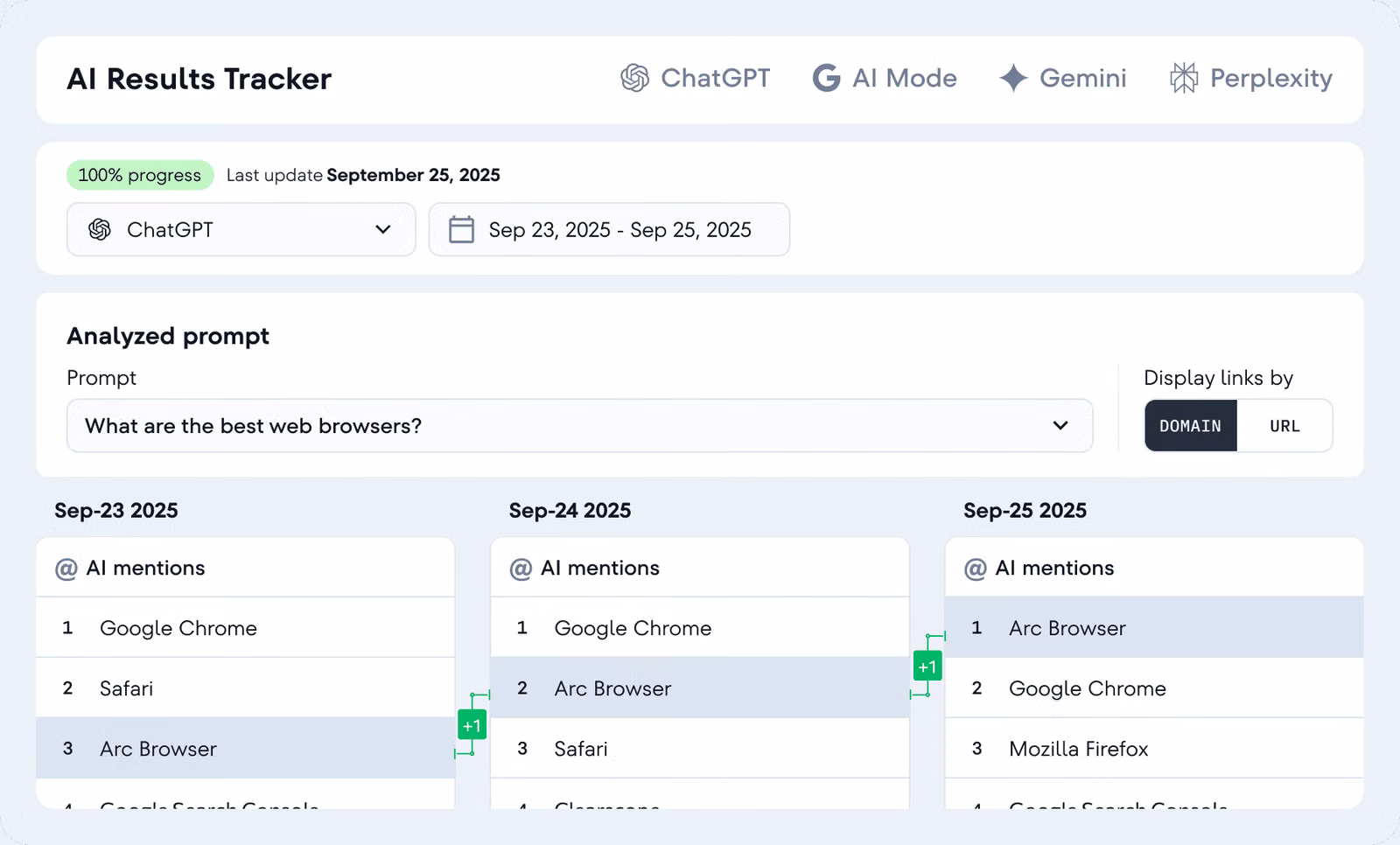 SE Ranking gallery image 5
