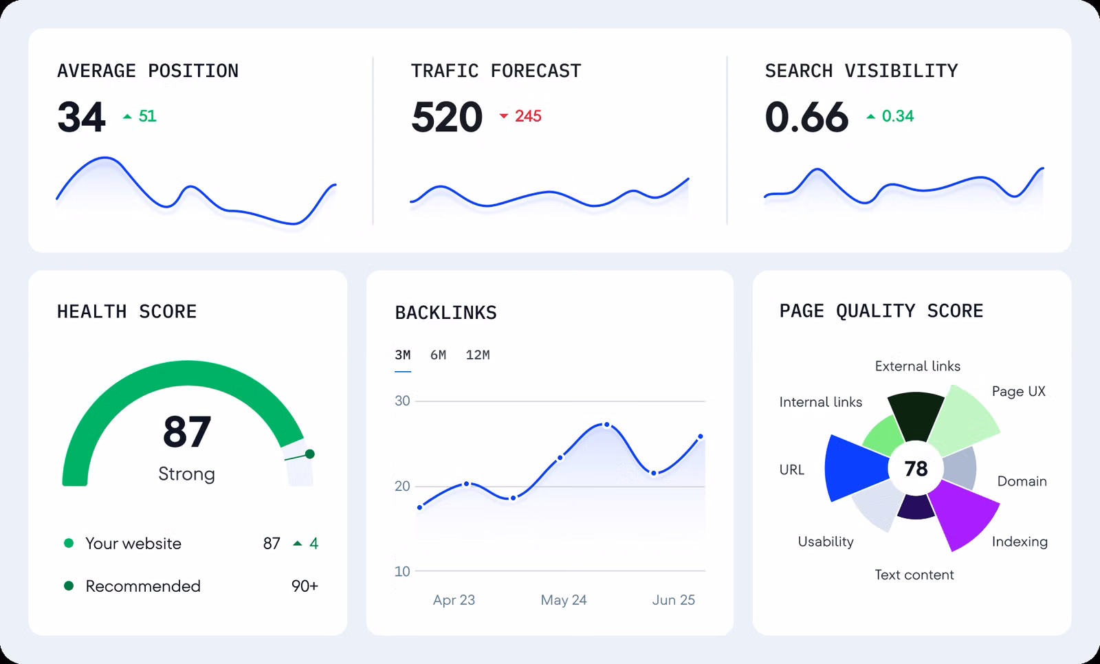SE Ranking gallery image 3