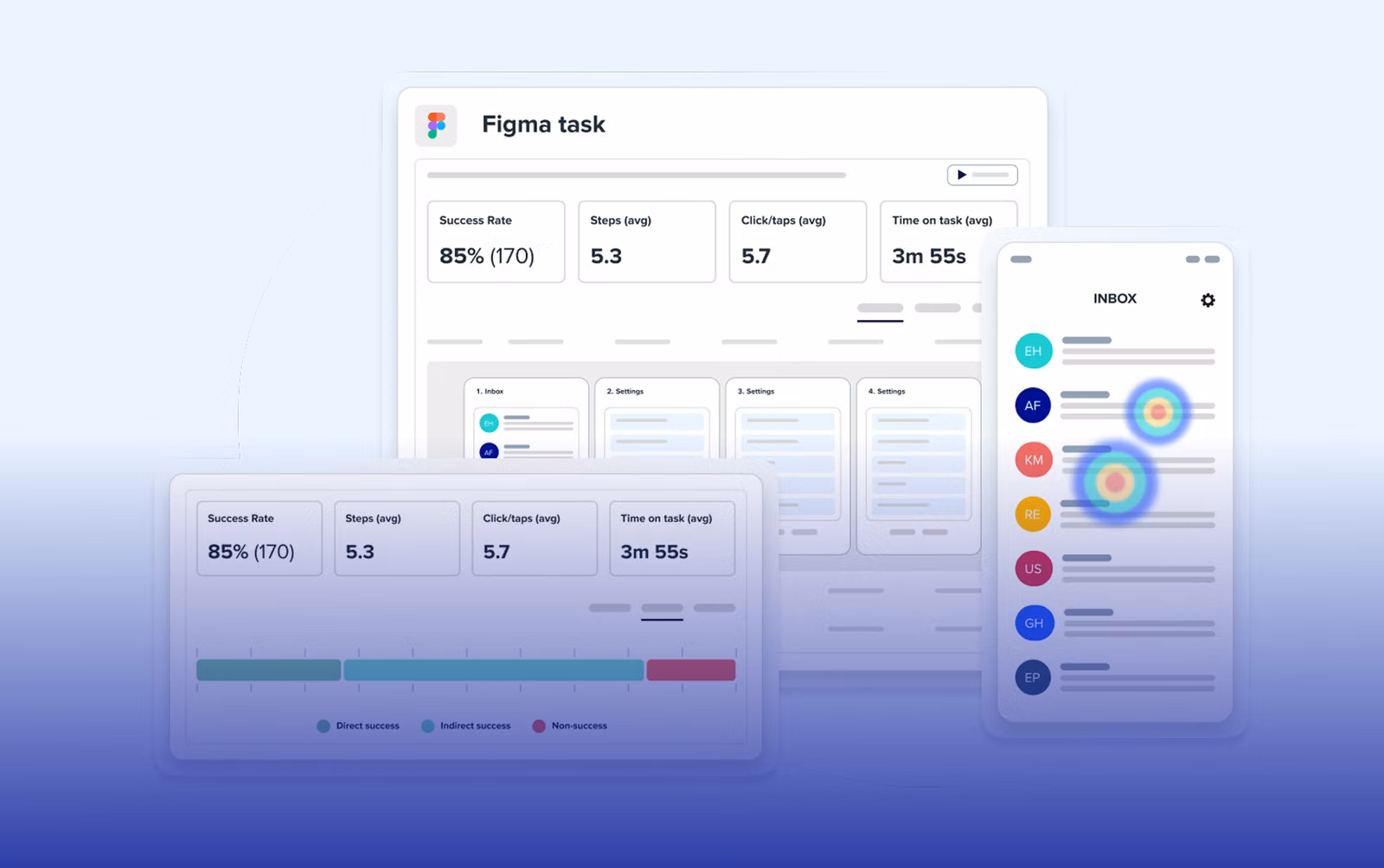 UserTesting user research stack