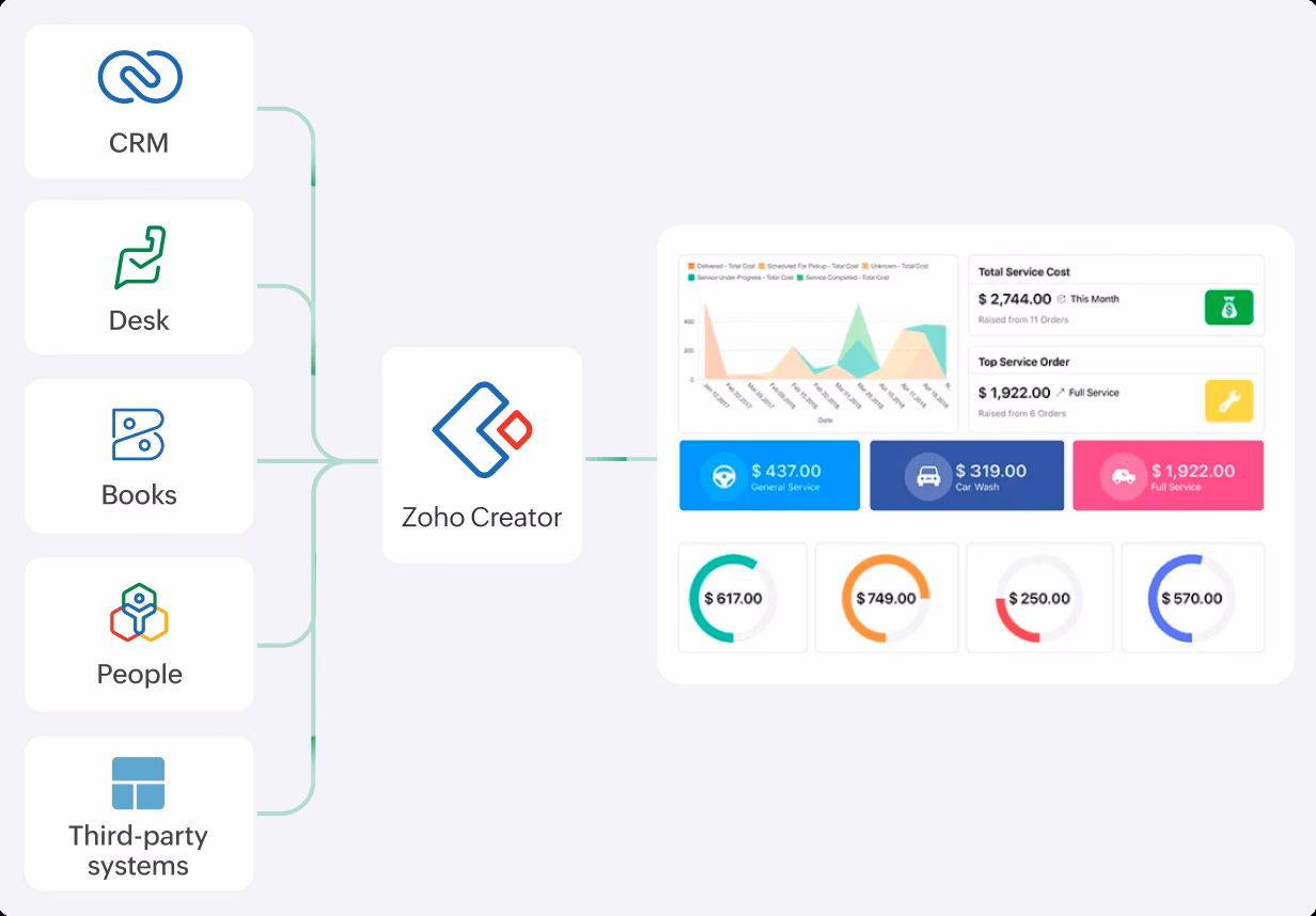 Zoho Creator gallery image 4