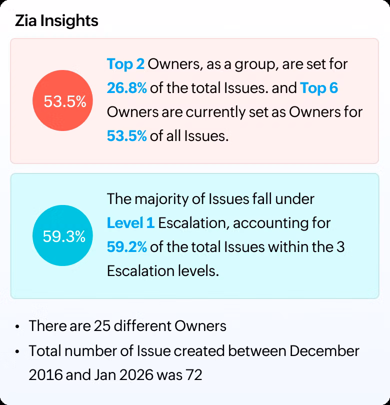 Zoho Projects gallery image 3